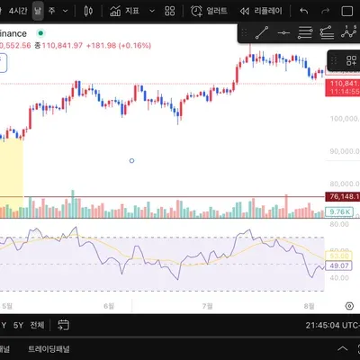 [30일 챌린지 39기 2주차]