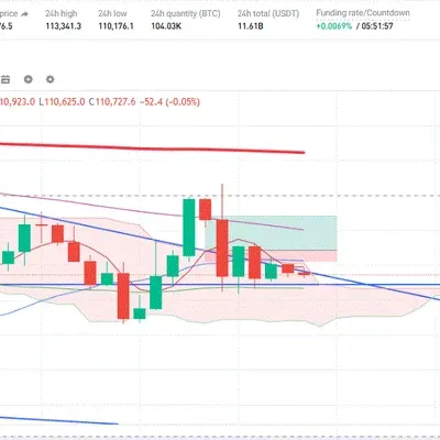 [30일 챌린지 13기 4주차] 매매일지