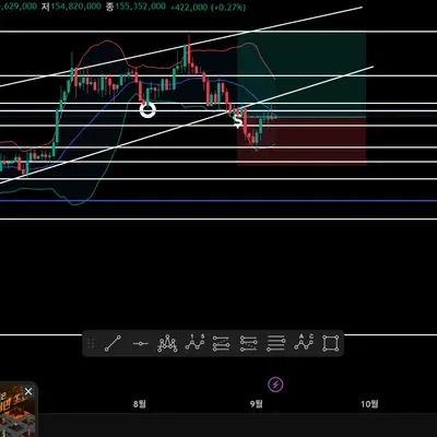 [30일 챌린지 13기 4주차] 매매일지
