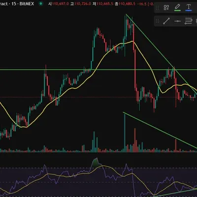 [30일 챌린지 39기 2주차] 11일차 미션 RSI 지수