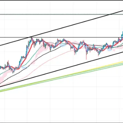 4일차 미션 (추세와 저항)_비틑코인