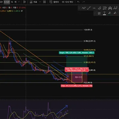 [30일 챌린지 13기 4주차]