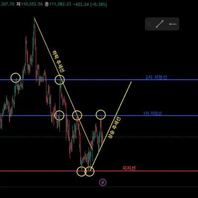 [30일 챌린지 40기 1주차] 미션