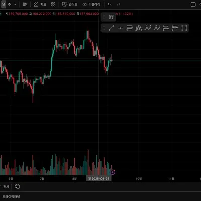 [30일 챌린지 16기 1주차] 트레이딩뷰 셋업