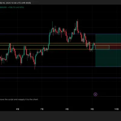 [30일 챌린지 13기 4주차] 매매일지