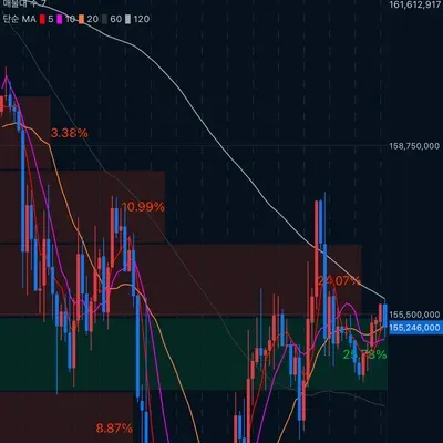 [30일 챌린지 16기 1주차]