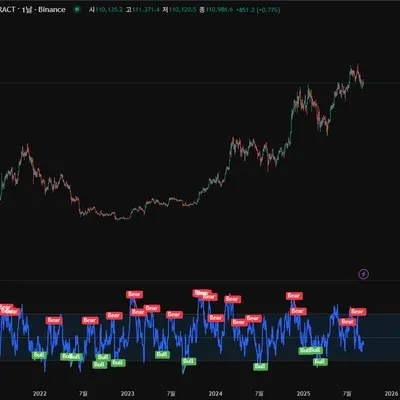 30일 챌린지 39기 2주차