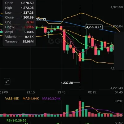 [30일 챌린지 38기 2주차] 상대강도지수와 이동 평균선