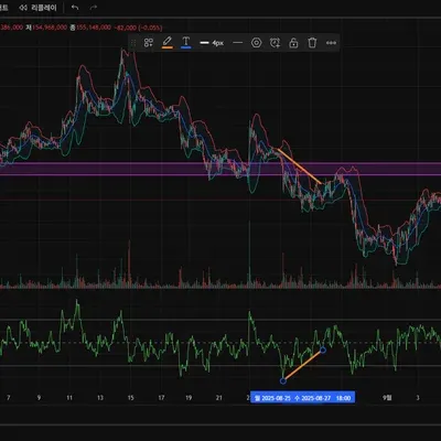 [30일 챌린지 13기 4주차]