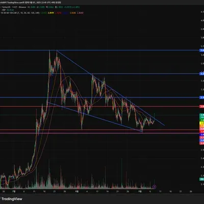 [30일 챌린지 38기 3주차]