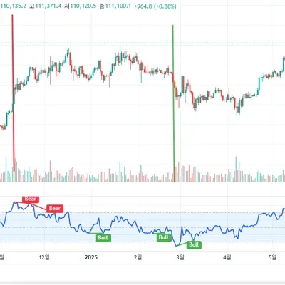 [30일 챌린지 39기 2주차] 