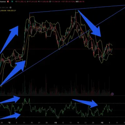 [30일 챌린지 15기 2주차]