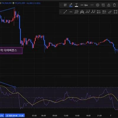 [30일 챌린지 15기 2주차] RSI 다이버전스, 볼린저밴드 이해하기 미션