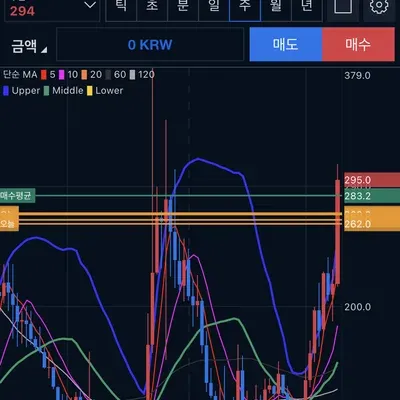 (30일 챌린지 38기 3주차) 매매일지