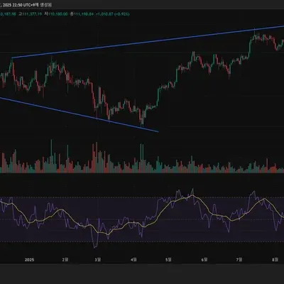 [30일 챌린지 39기 2주차] RSI