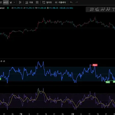 30일 챌린지 39기 2주차