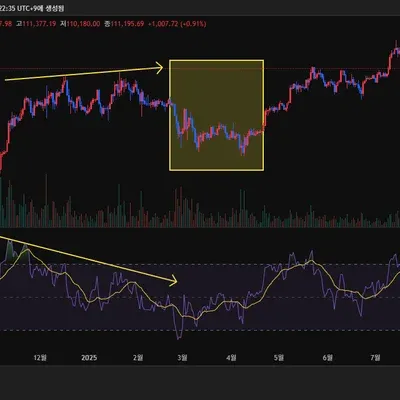 [30일 챌린지 39기 2주차]RSI
