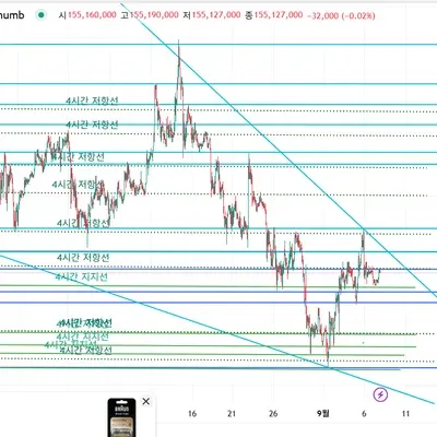 [30일 챌린지 38기 3주차]