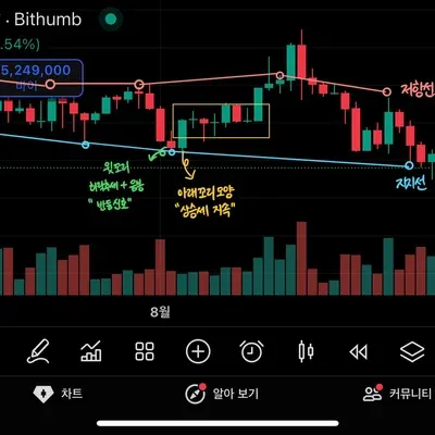 [30일 챌린지 40기 1주차]