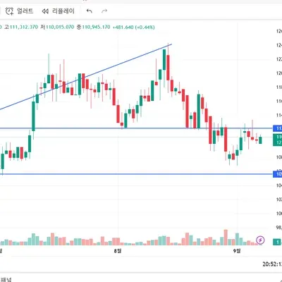 [30일 챌린지 40기 1주차] 