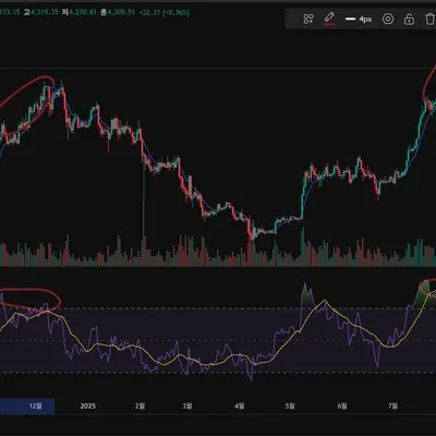[30일 챌린지 15기 2주차] 미션