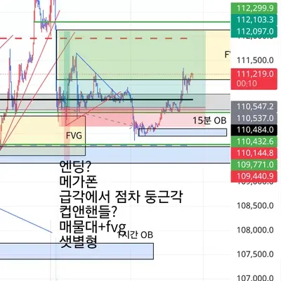 100회 트레이딩 챌린지 (9/100)