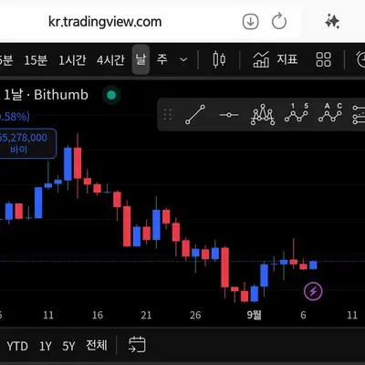 [30일 챌린지 16기 1주차]