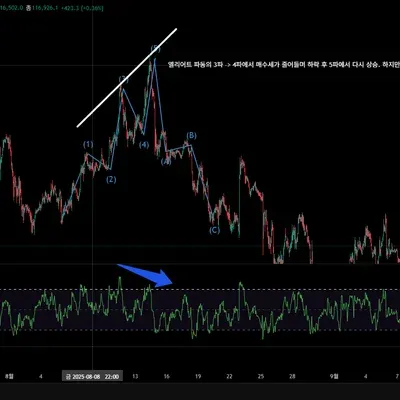 [30일 챌린지 15기 2주차 미션]