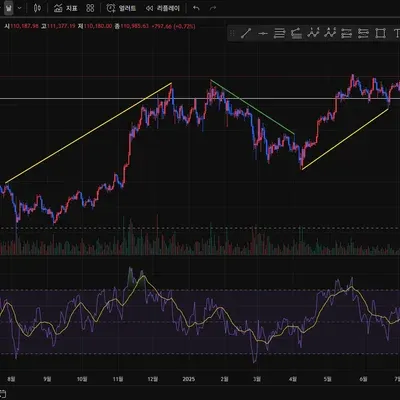 [30일 챌린지 40기 1주차] 과제 올립니다!