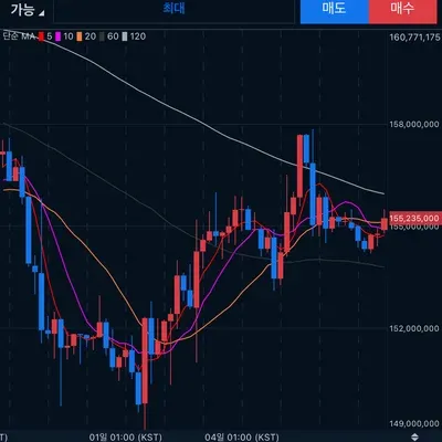 [30일 챌린지 13기 4주차] 매매일지