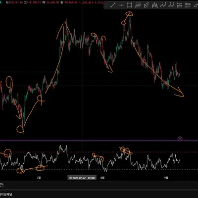 [30일 챌린지 15기 2주차]