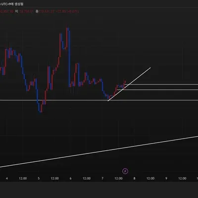 [30일 챌린지 40기 1주차] 지지저항, 추세선 작도 과제