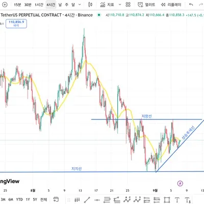 [30일 챌린지 40기 1주차]