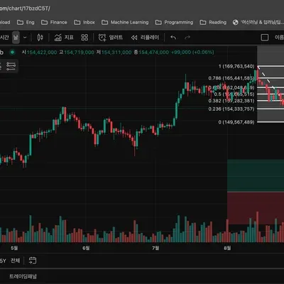 [30일 챌린지 16기 1주차] 트레이딩뷰 설정