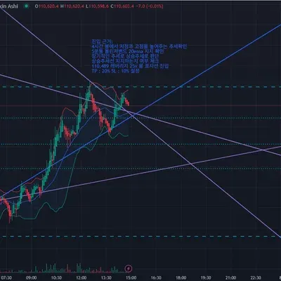 [30일 챌린지 38기 3주차] 수익 인증