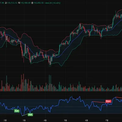 [30일 챌린지 39기 2주차]
