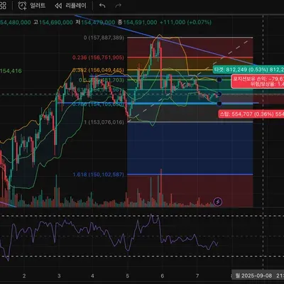 [30일 챌린지 13기 4주차] 매매일지