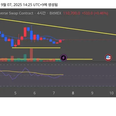 [30일 챌린지 38기 3주차]
