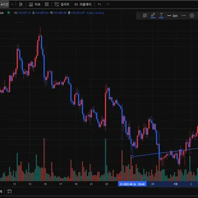 [30일 챌린지 40기 1주차] 