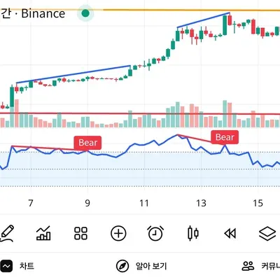 [30일 챌린지 15기 2주차] 11일차 미션
