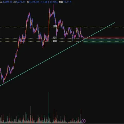 [30일 챌린지 37기 4주차] 