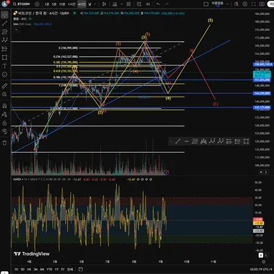 [30일 챌린지 16기 1주차] 페네딕 미션 인증