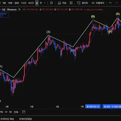 [30일 챌린지 40기 2주차]-엘리어트 파동 실습