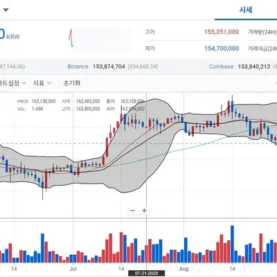 30일 챌린지 15기 11일차 미션