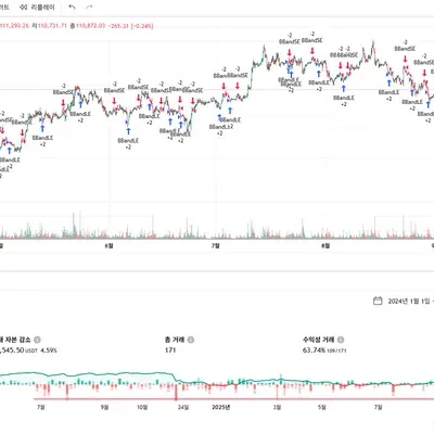 [30일 챌린지 16기 1주차]
