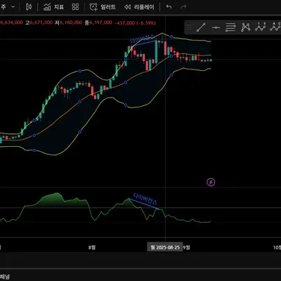 [30일 챌린지 13기 4주차] 매매일지