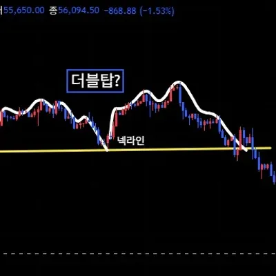 차트분석...이게 맞나요?