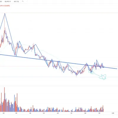 차트 분석 이게 맞나여