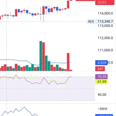 [30일챌린지 40기 2주차]