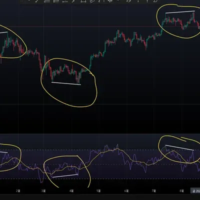 30일 챌린지 16기 <📆11일차 MISSION> RSI 다이버전스, 볼린저밴드 이해하기
